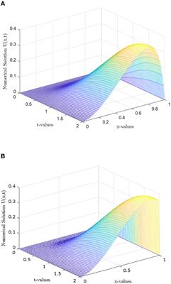 Parameter-uniformly convergent numerical scheme for singularly perturbed delay parabolic differential equation via extended B-spline collocation
